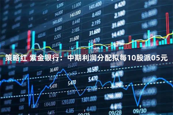 策略红 紫金银行：中期利润分配拟每10股派05元